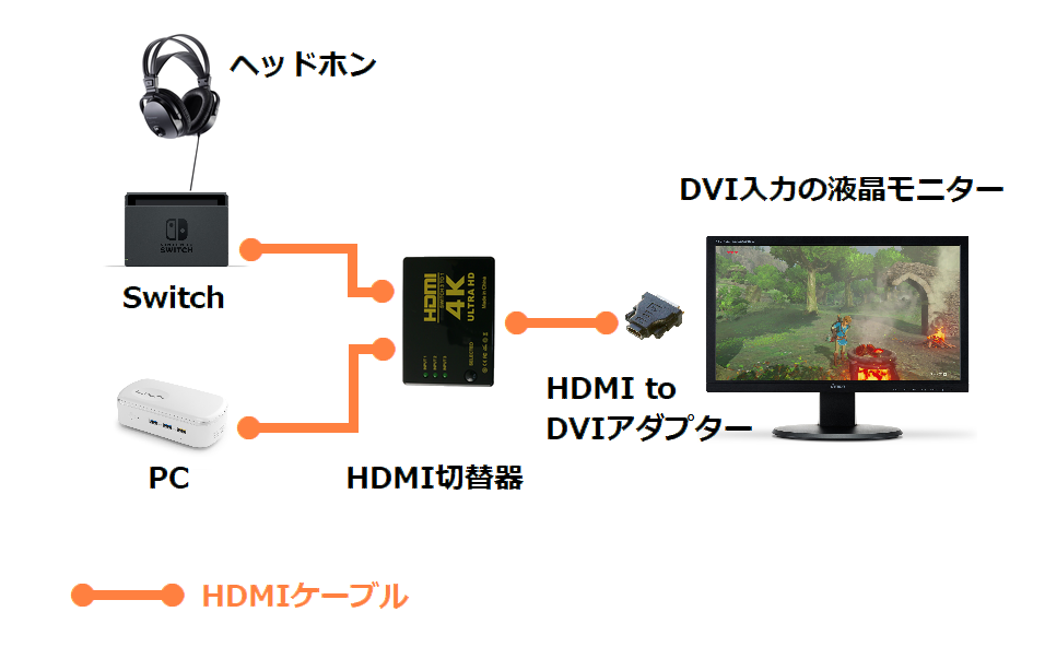 Nintendo Switchとpcで1台の液晶モニタを共有するには Yesノート